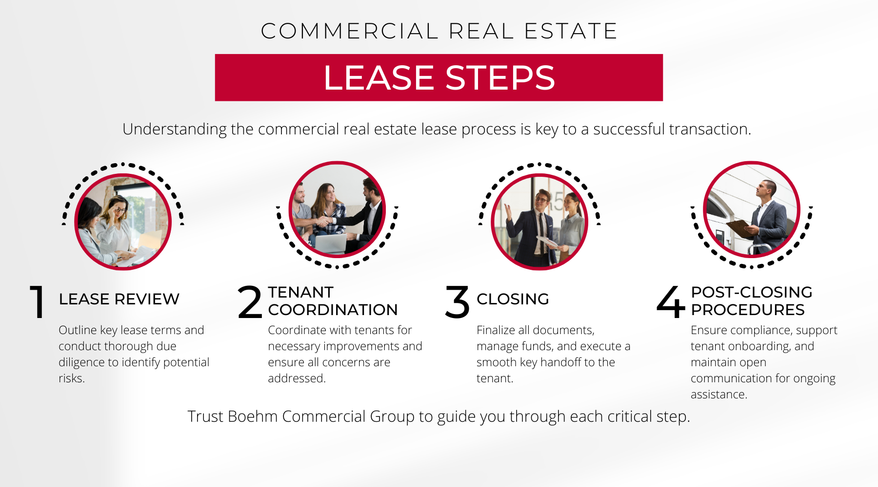 Commercial Real Estate Lease Steps Infographic