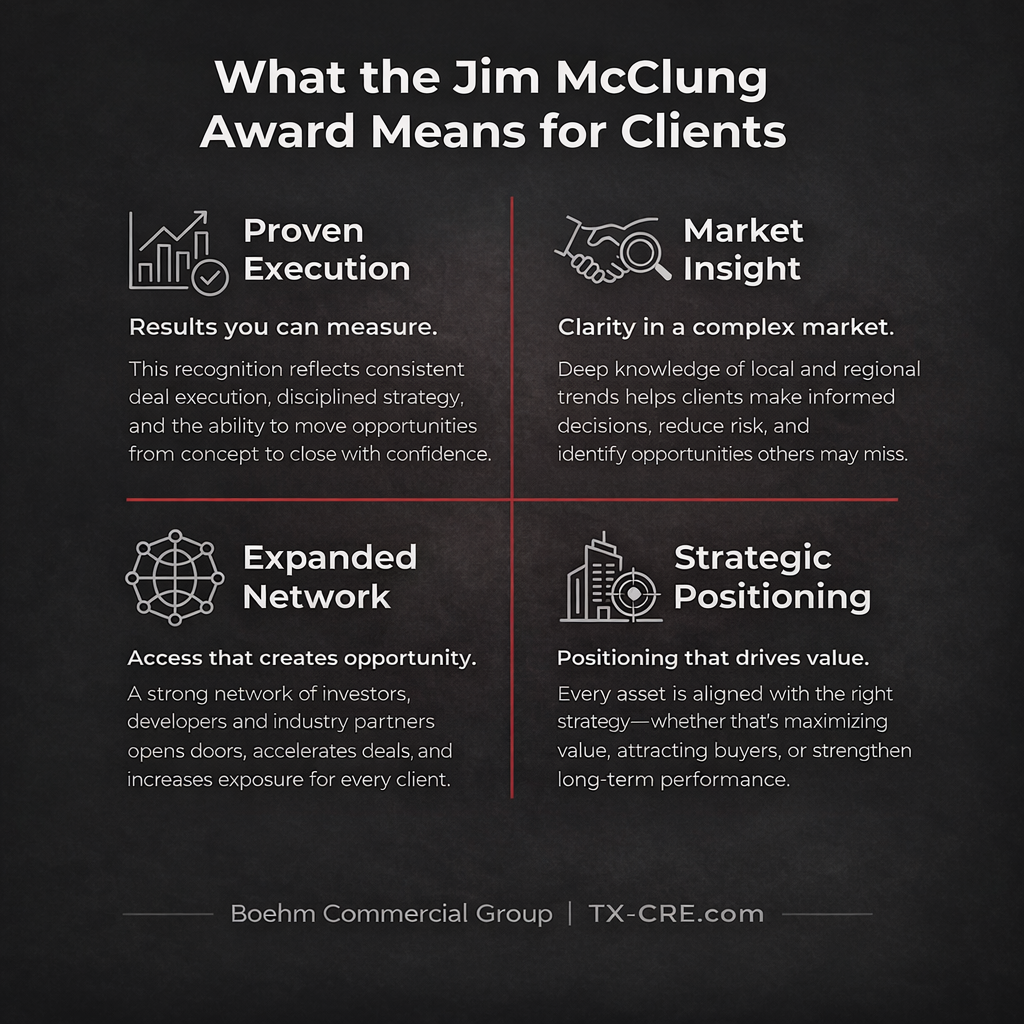 Infographic titled “What the Jim McClung Award Means for Clients” on a dark charcoal background with red divider lines.