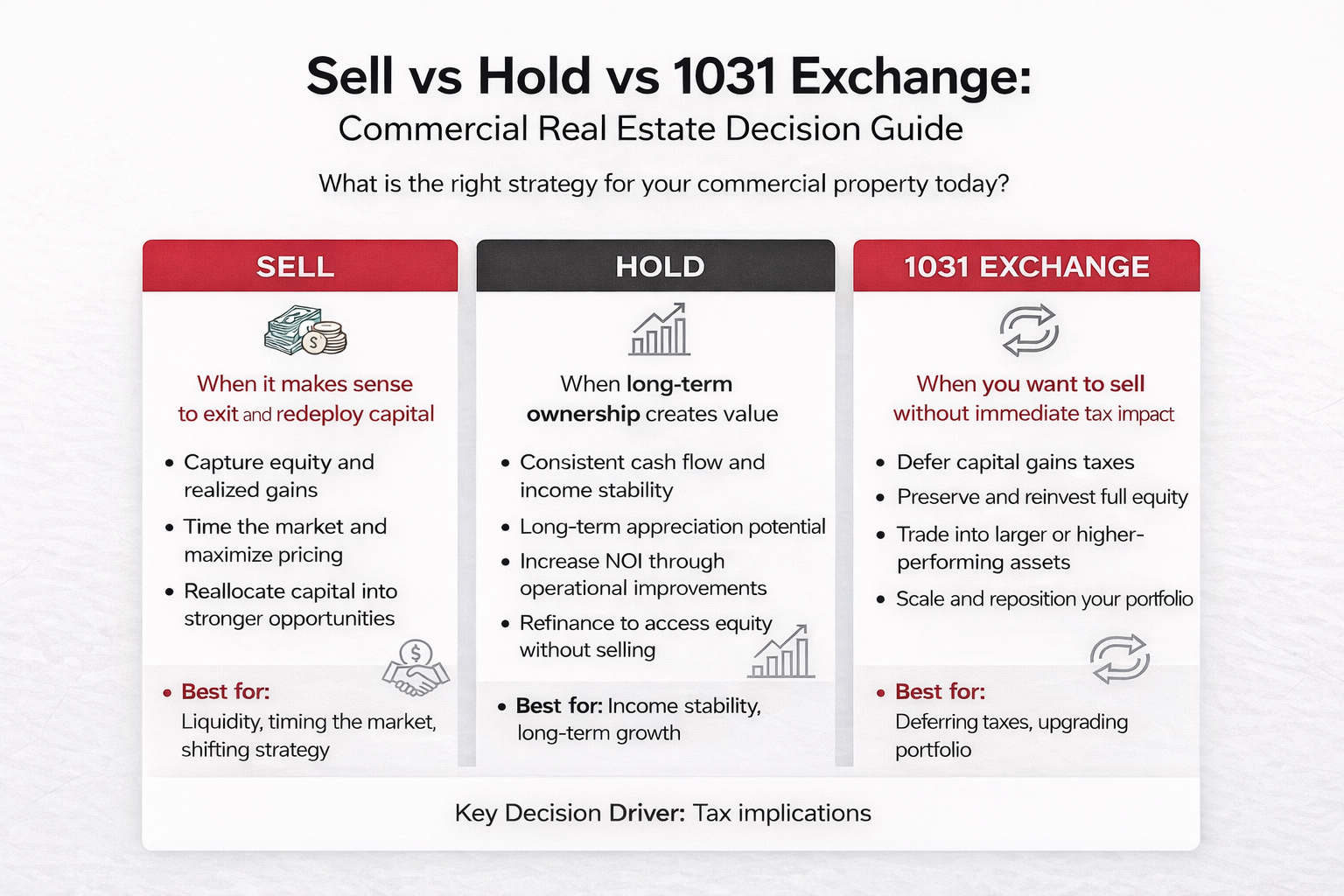 after tax vs pre tax returns commercial real estate chart