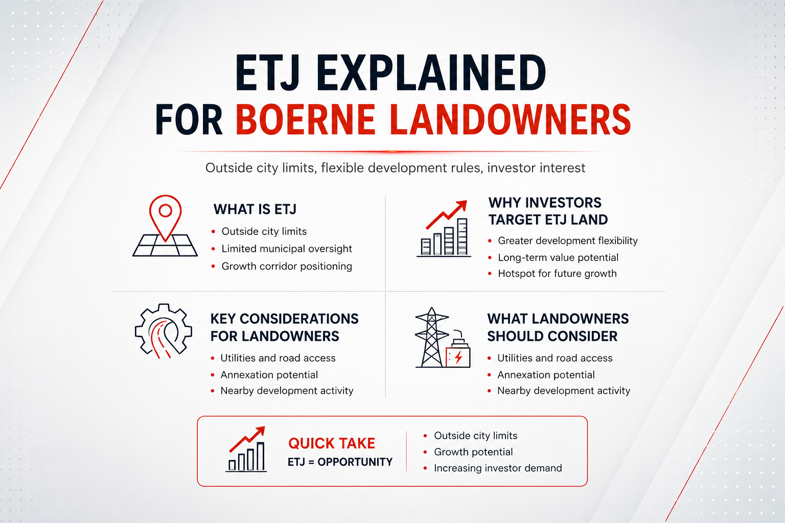 ETJ Explained for Boerne Landowners: What It Means for Your Property