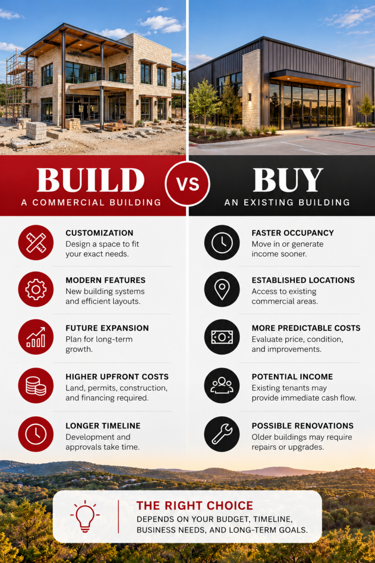 Build Or Buy  Commercial Real Estate Comparison