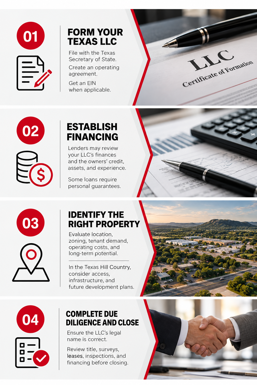 Infograph explaining the four steps to buying through an LLC in Texas.